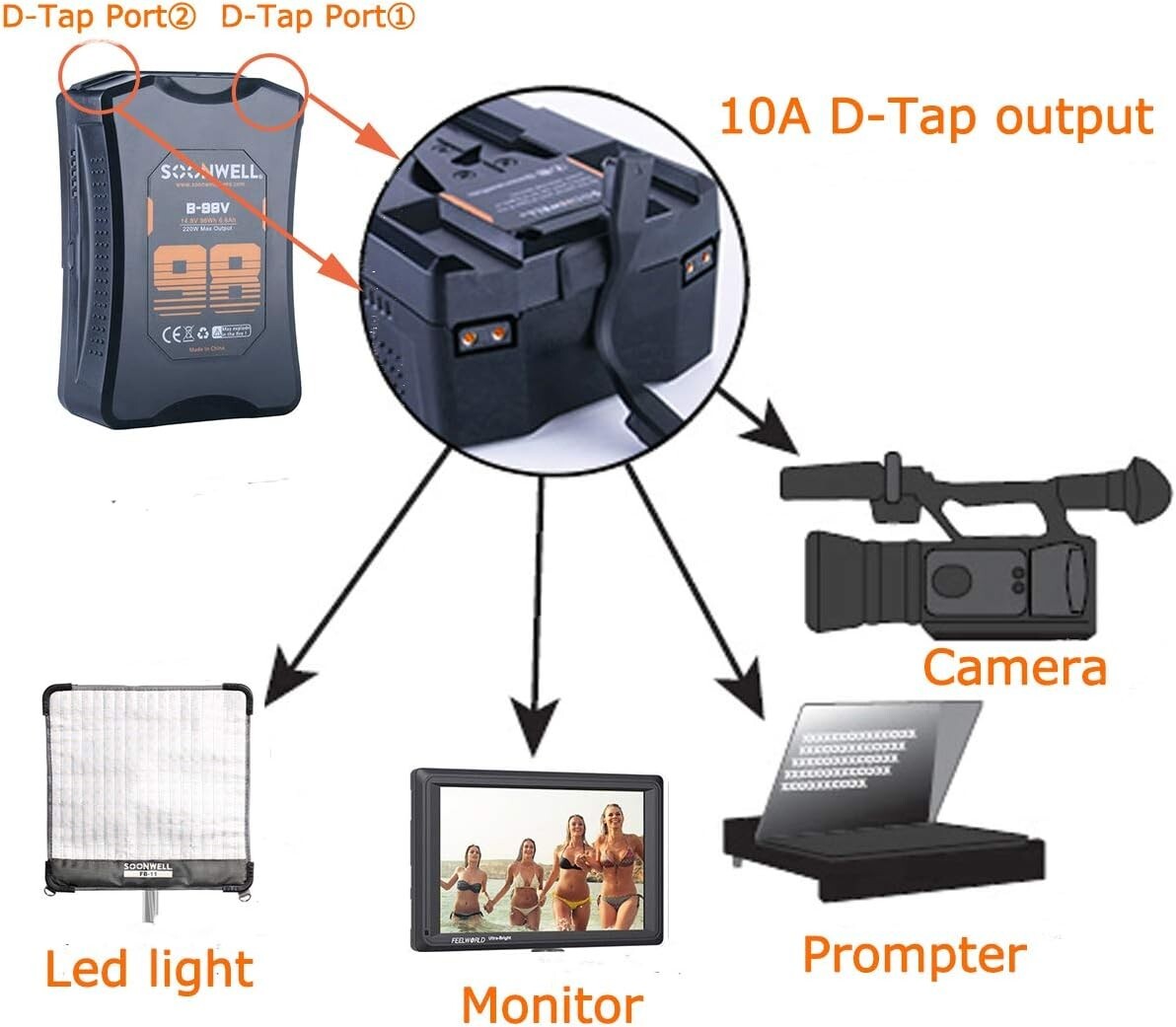 Batterie Lithium Rechargeable│SOONWELL│Cinéma & Audiovisuel│Vidéo│B98│14,8 V - Image 4