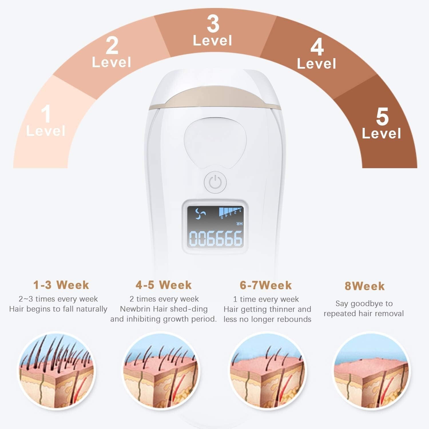 Epilateur laser|Appareil d'épilation définitive|YUNDOO - Image 4