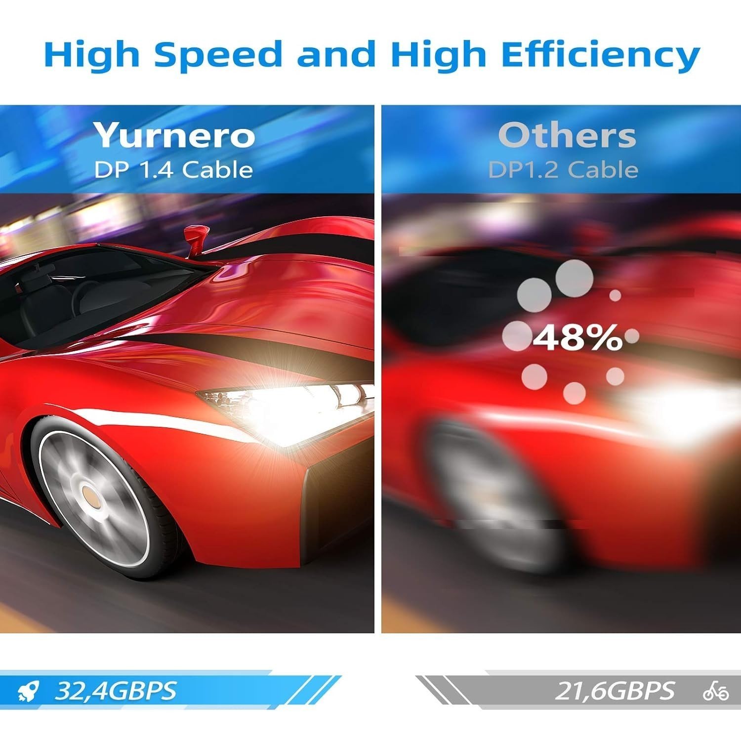 Câble DisplayPort 8K Yurnero 8K60Hz 4K144Hz Haute Qualité - Image 2