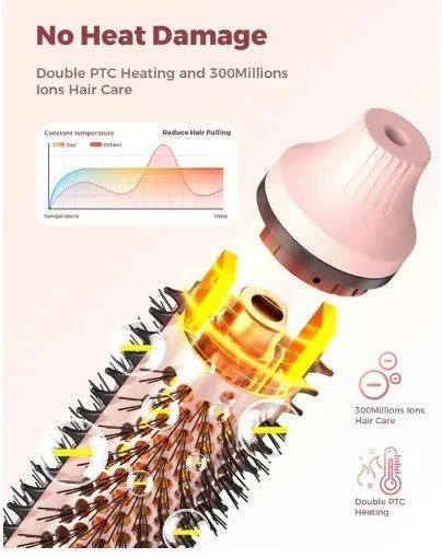 Bopcal MS‑C257 – Brosse Cheveux Thermique 3‑en‑1 Lissage, Boucles & Volume - Image 4