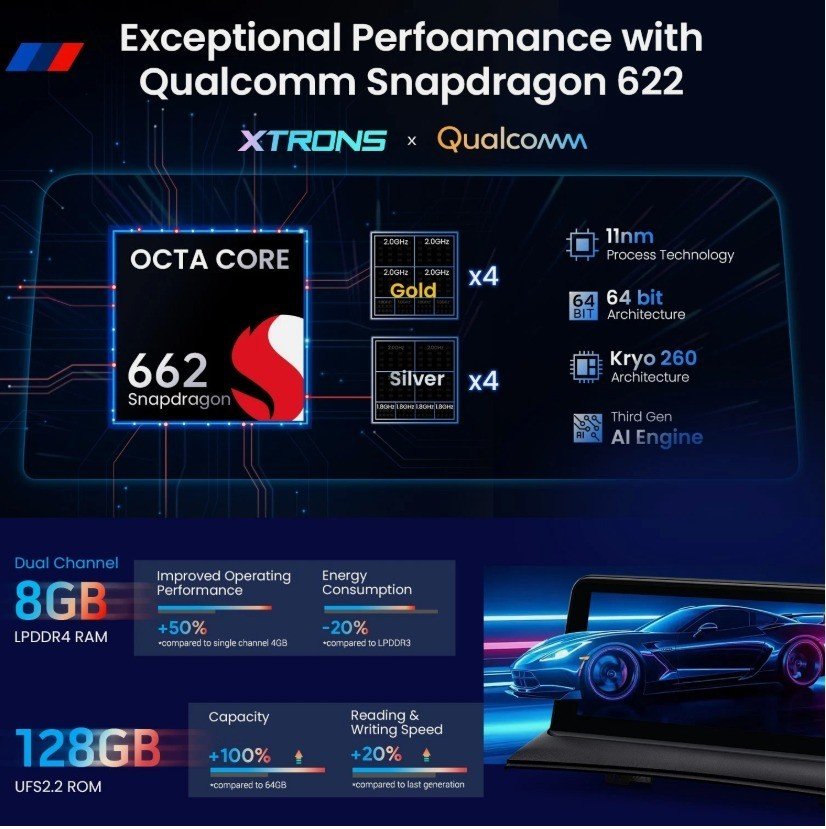 Xtrons Autoradio Android 14 BMW X3 E83 Snapdragon 8G 128G CarPlay 4G GPS – Image 10